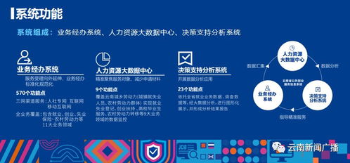 手机求职新体验 我省“就业彩云南”公共就业服务信息系统正式上线运行