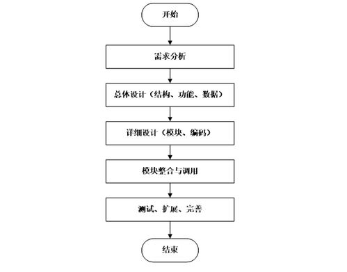 基于Spring Boot的出租车服务管理信息系统设计与实现