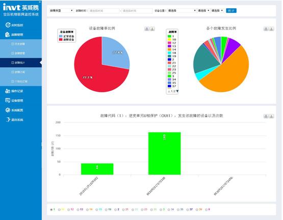 赋能空压机行业新引擎 英威腾以智能物联引领运行维护新趋势