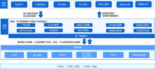 两步制胜 构建一体化智能家庭服务信托系统解决方案