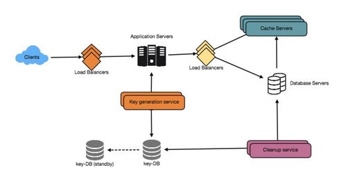 系统设计实践 01 短链服务在信息系统运行维护服务中的应用