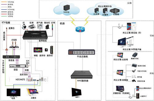 小型KTV资源整合与管理新思路 服务器系统与综合解决方案剖析
