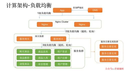 Spring Cloud微服务架构 实现分布式系统的无缝协作与高效运维