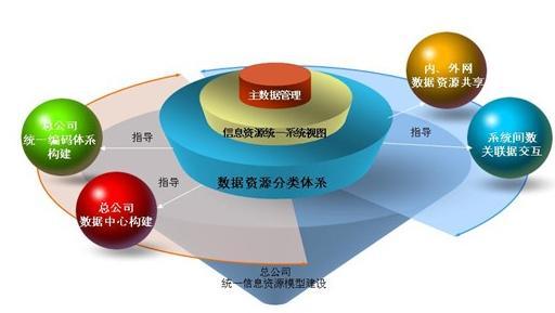 企业信息化实务的意义 揭秘其价值与优势，聚焦信息系统运维服务