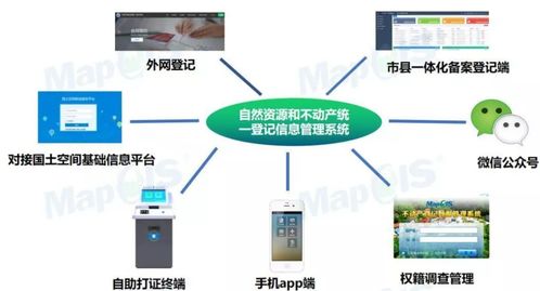 筑牢信息安全屏障 全国产化mapgis自然资源和不动产统一登记信息管理系统