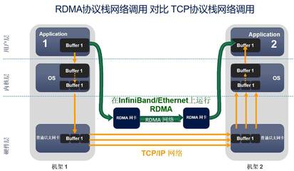 北京极客天成RDMA技术签约某交易所，助力低延迟行情发布与信息系统运维服务